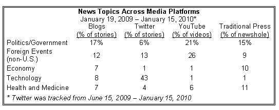 Twitter_Chart_Screenshot